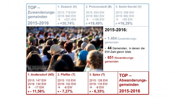 Einwohnerstatistik_2015-1016