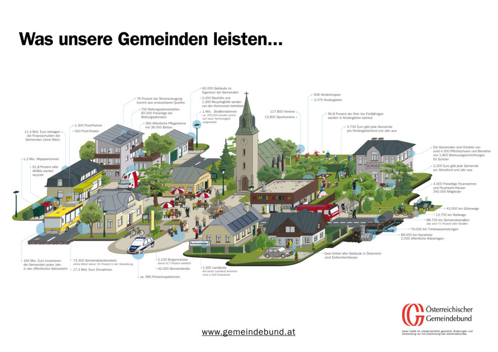 Gemeindegrafik_2015_Gemeindebund_WEB