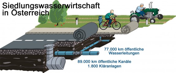Siedlungswasserwirtschaft-in-Oesterreich_