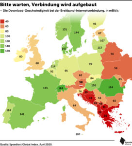 Agenda Austria/Speedtest Global Index
